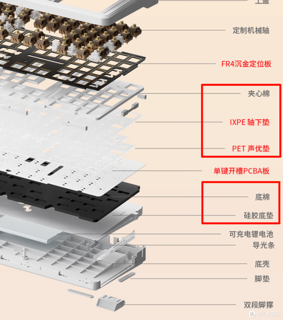 能让室友好好说话的一把键盘——狼蛛F108 轻羽轴
