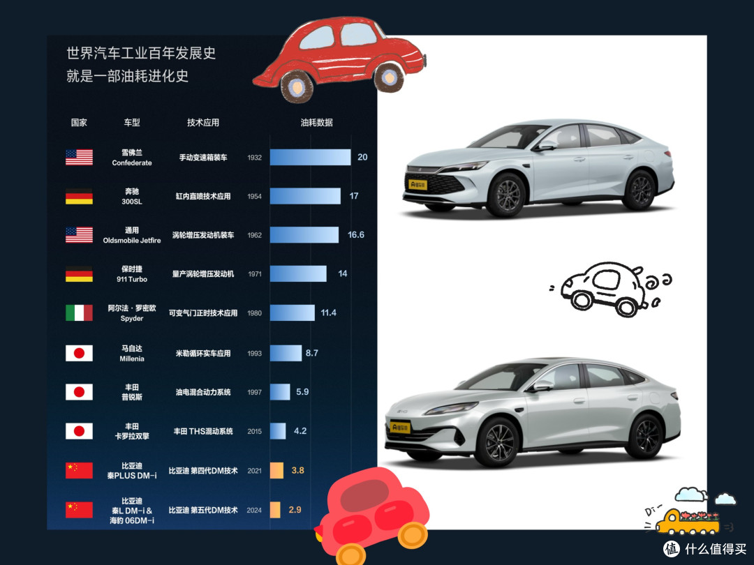 比亚迪