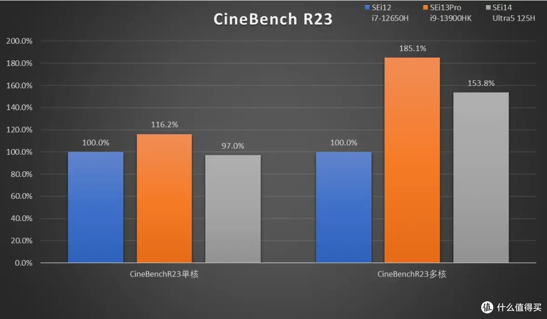 零刻 SEi13 Pro 深度评测:高性能办公迷你主机的好选择