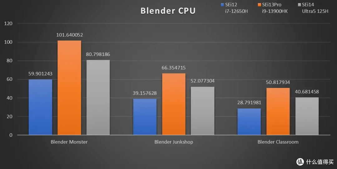 零刻 SEi13 Pro 深度评测:高性能办公迷你主机的好选择