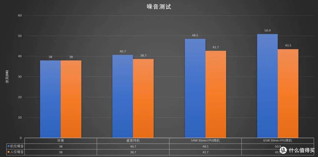 零刻 SEi13 Pro 深度评测:高性能办公迷你主机的好选择