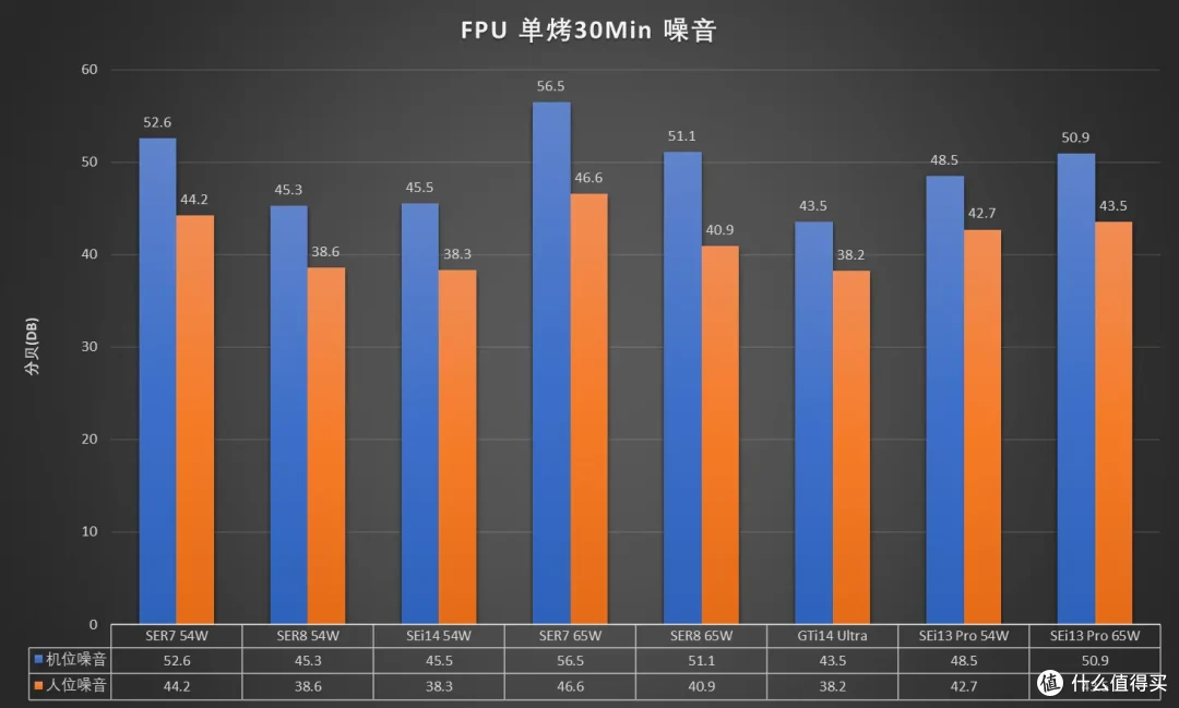 零刻 SEi13 Pro 深度评测:高性能办公迷你主机的好选择