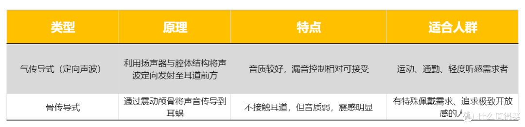 开放式耳机哪个品牌好?【高性价比开放式耳机推荐2025新版】