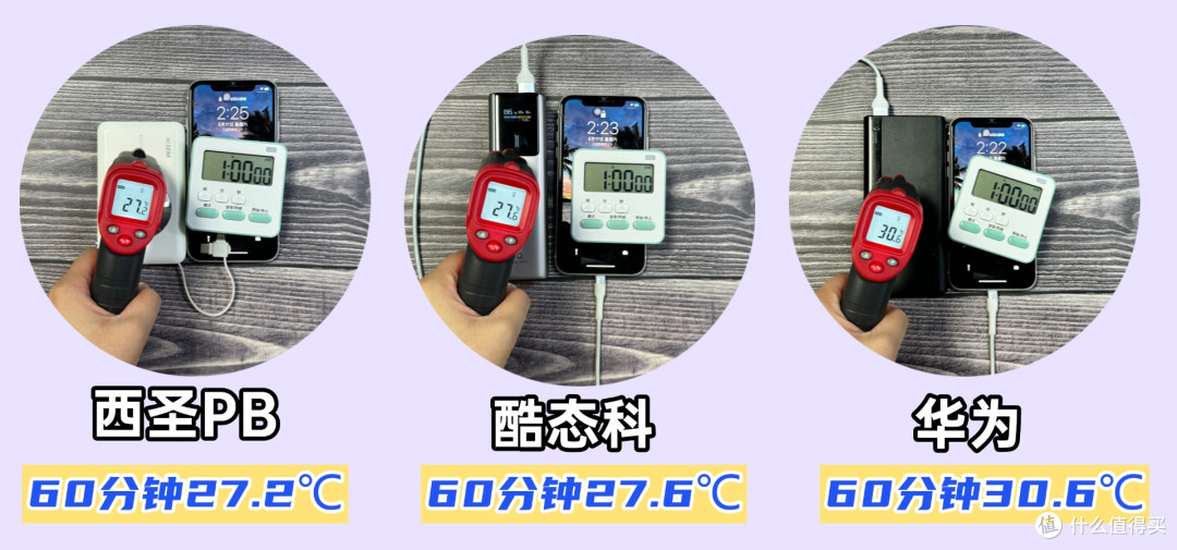 充电宝哪个牌子质量好又耐用?详细测评西圣、酷态科、华为充电宝