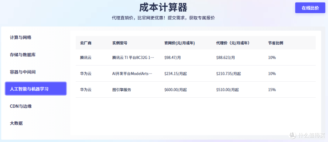 华为云国际版代理商如何选?帮搞AI的朋友总结出这份指南