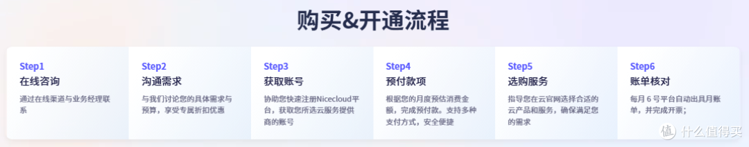 华为云国际版代理商如何选?帮搞AI的朋友总结出这份指南