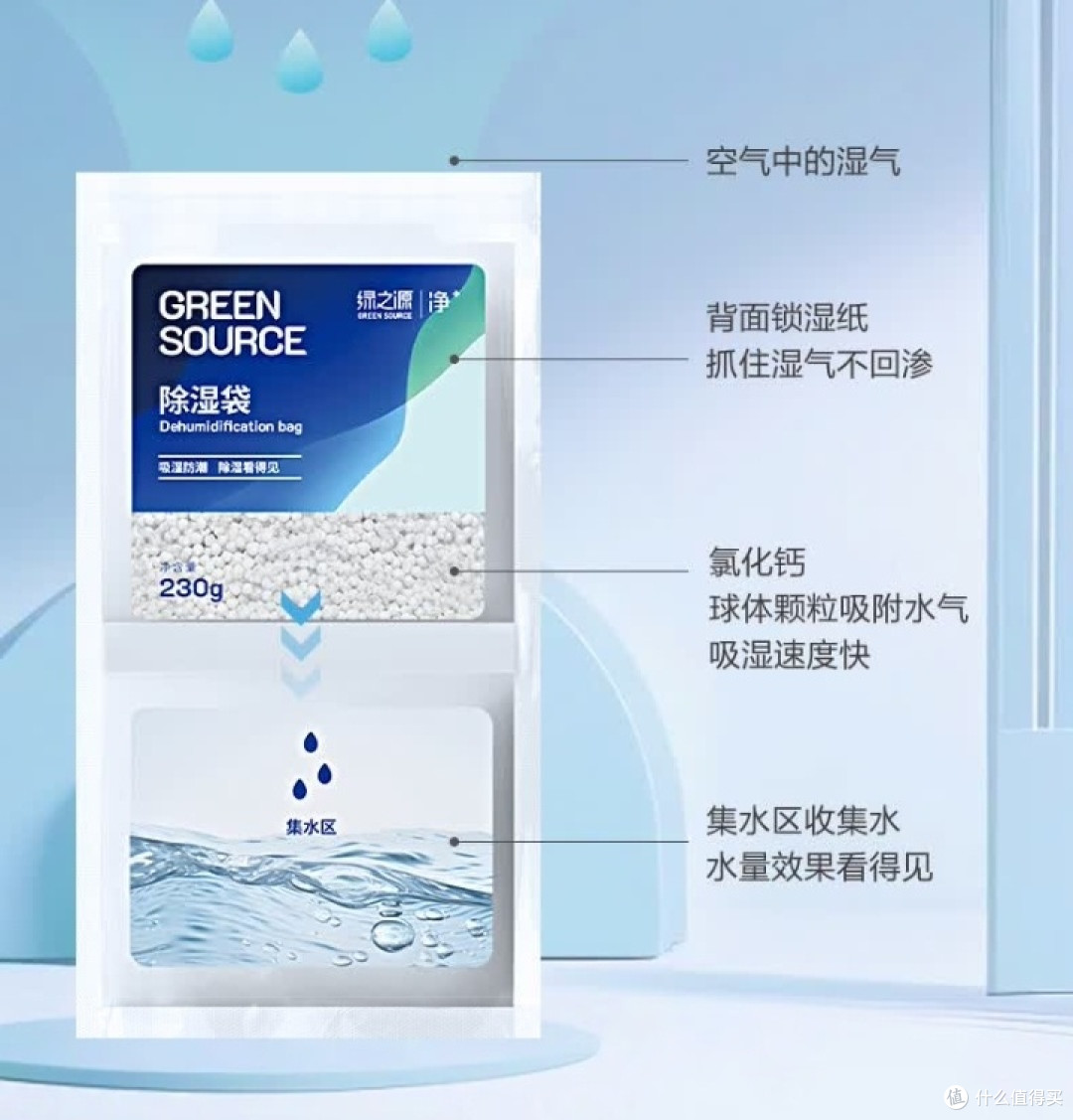 绿之源除湿袋干燥剂：雨季防霉秘籍，轻松应对回南天