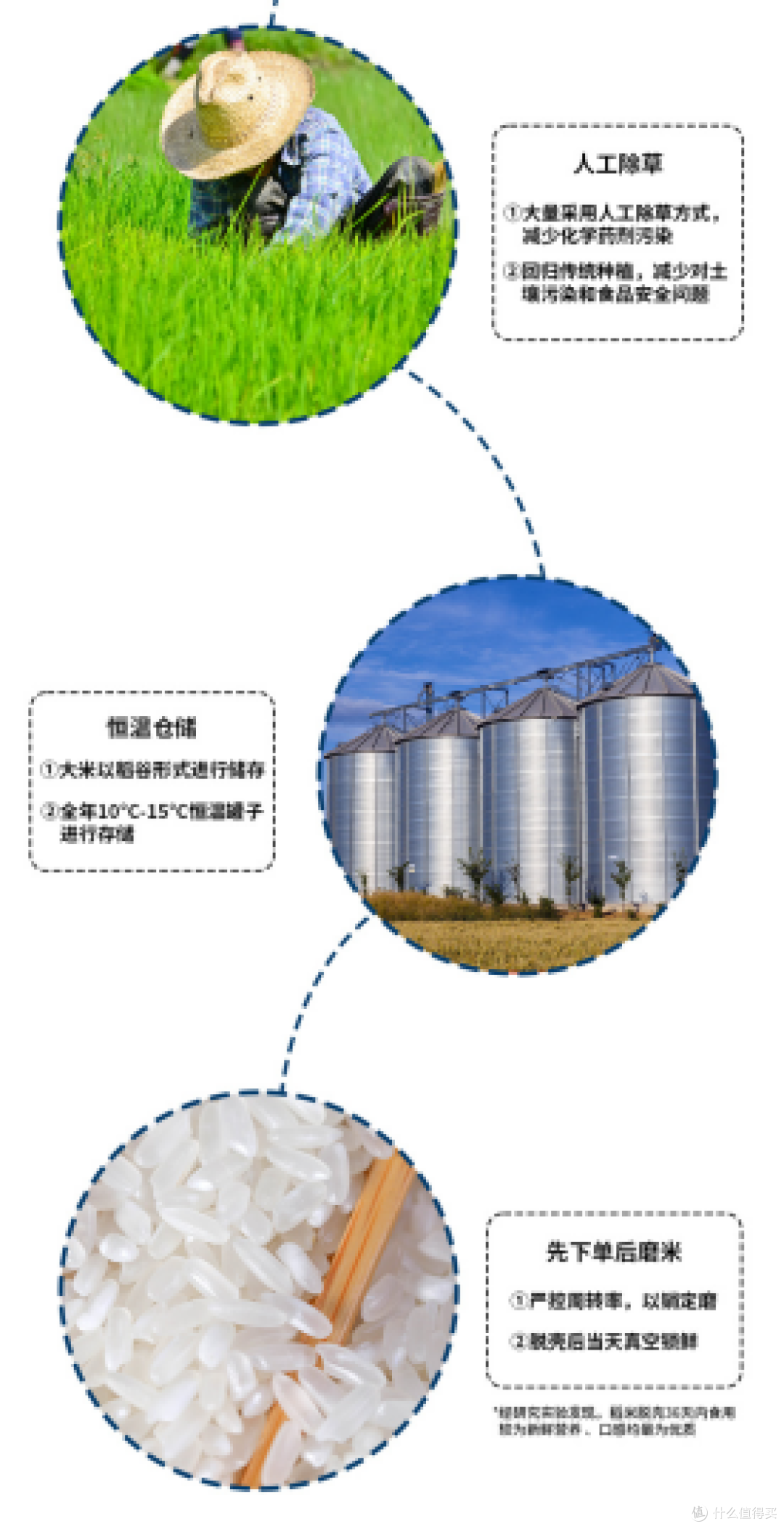 五常大米如何保护其地理标志