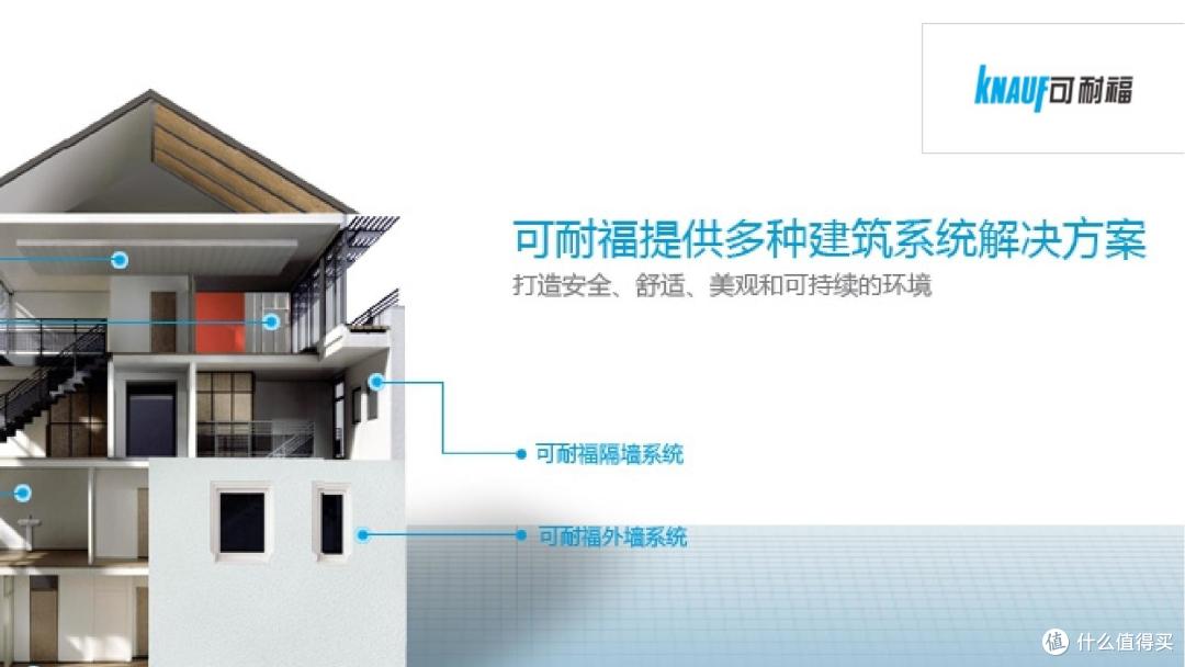 石膏板什么品牌最健康?这是2025年石膏板十大绿色品牌