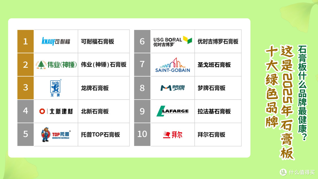 石膏板什么品牌最健康?这是2025年石膏板十大绿色品牌