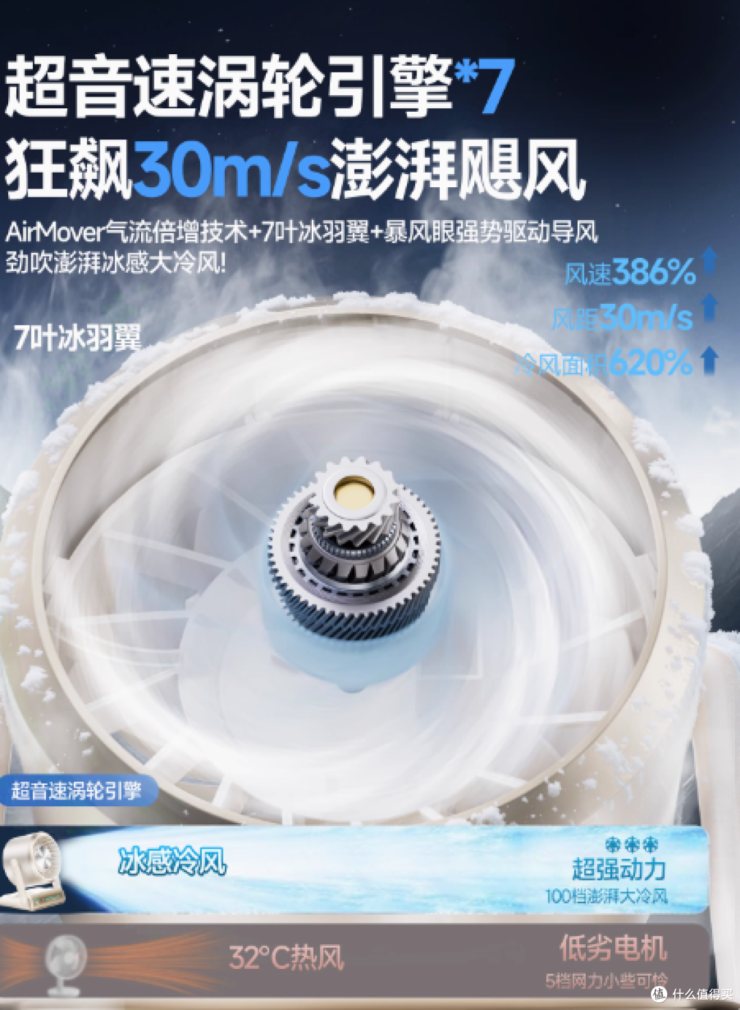 能适负离子循环桌面风扇:小身材,大能量