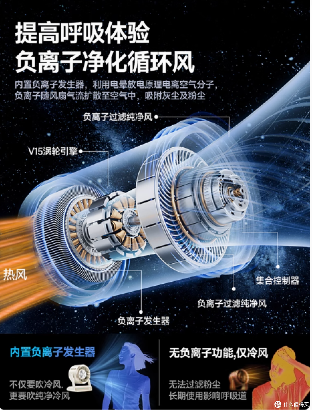 能适负离子循环桌面风扇:小身材,大能量