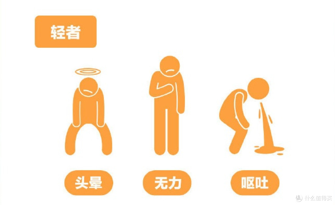 中暑了怎么办