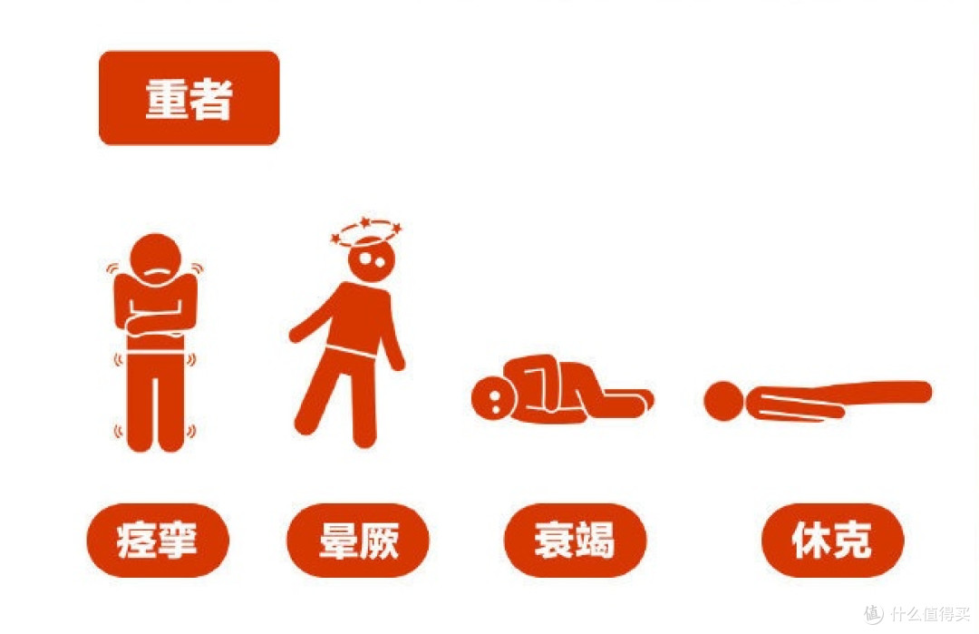 中暑了怎么办