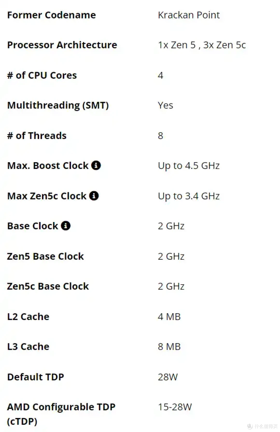 96核心99995元!AMD Zen5撕裂者国行价格震撼公布