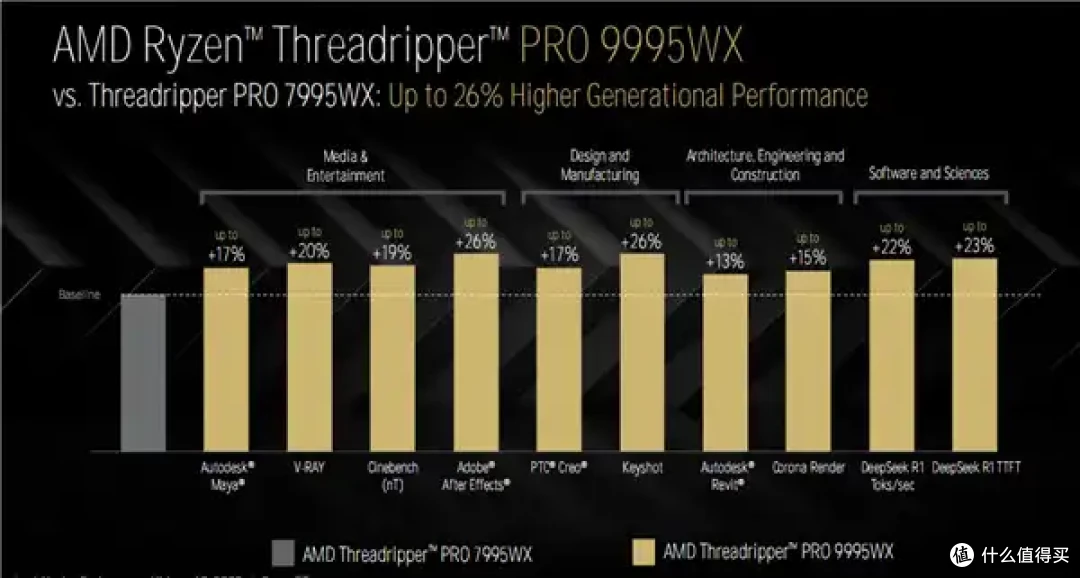 96核心99995元!AMD Zen5撕裂者国行价格震撼公布