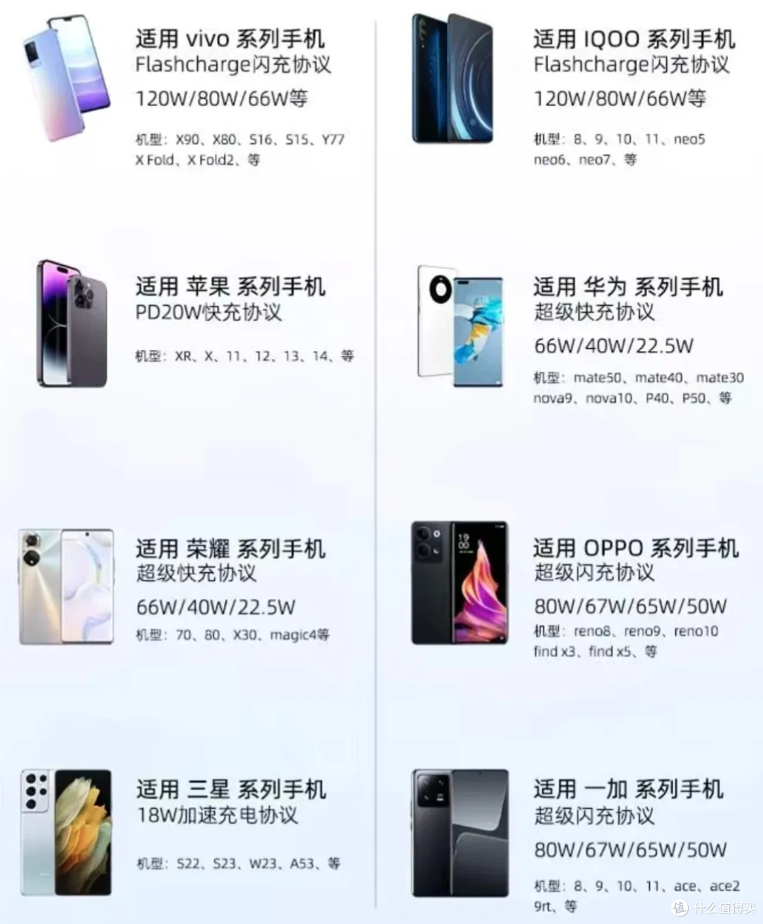 性价比最高的车载双头充,120W全协议破解,全新最低28元