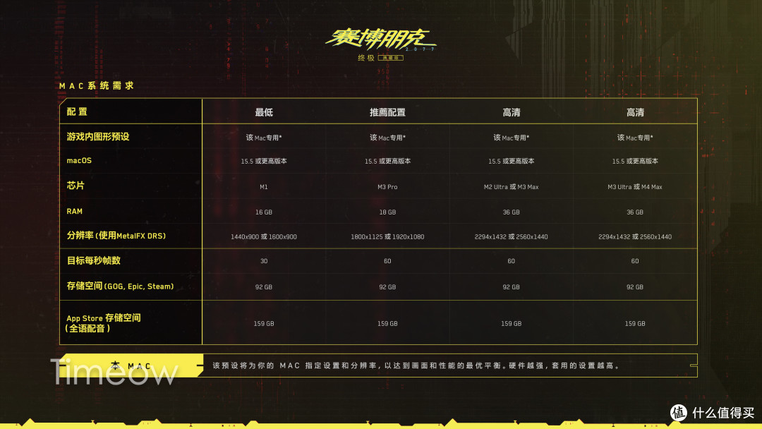 你家族有精神病史吗？我叔叔用Mac玩赛博朋克2077_台式机_什么值得买