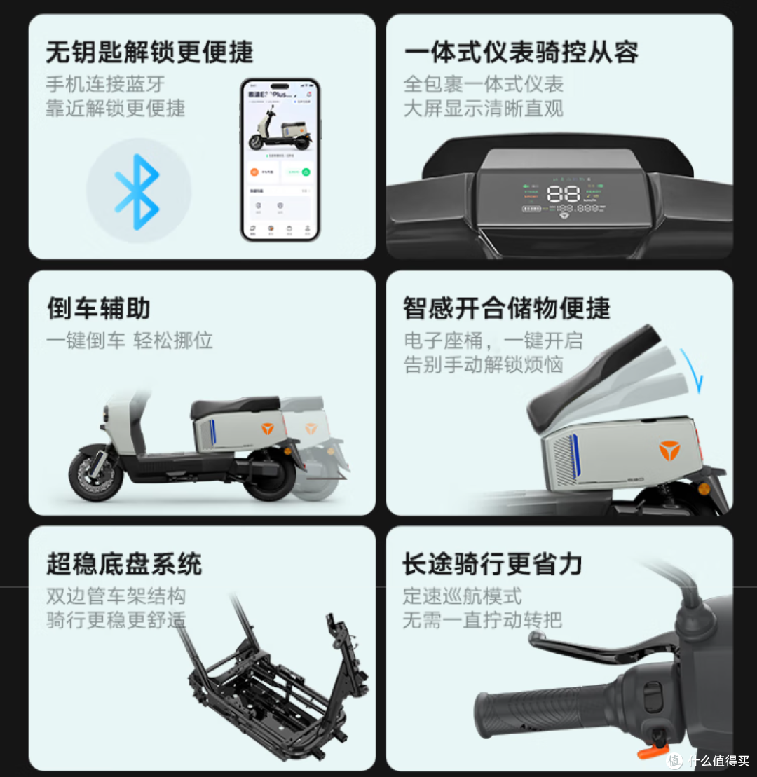 选通勤搭子:5款电摩选购全面攻略:3千级长续航“猛男战车”横比
