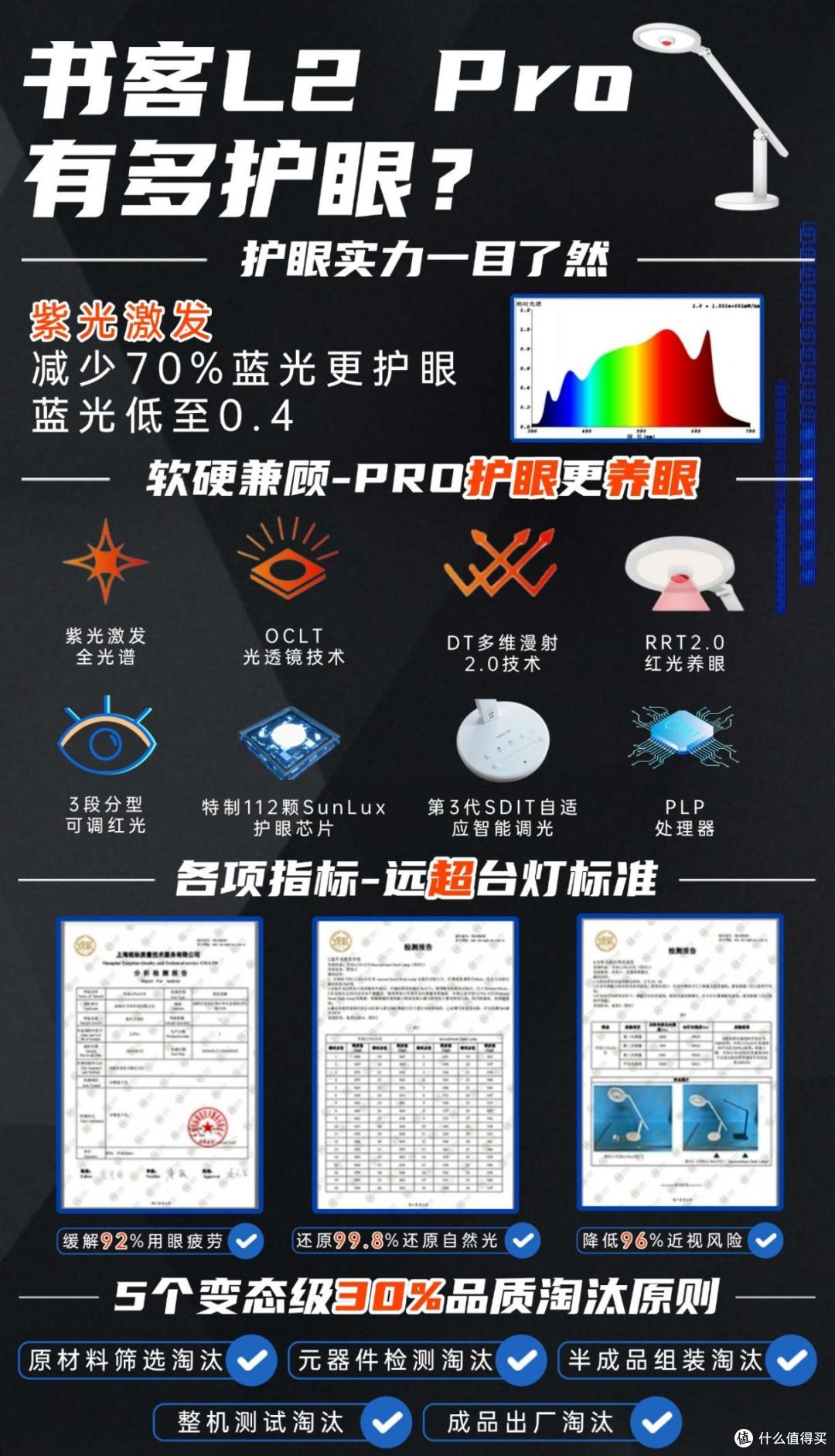 哪款护眼台灯最适合学生用？十款测评推荐，家长们抄答案不迷茫