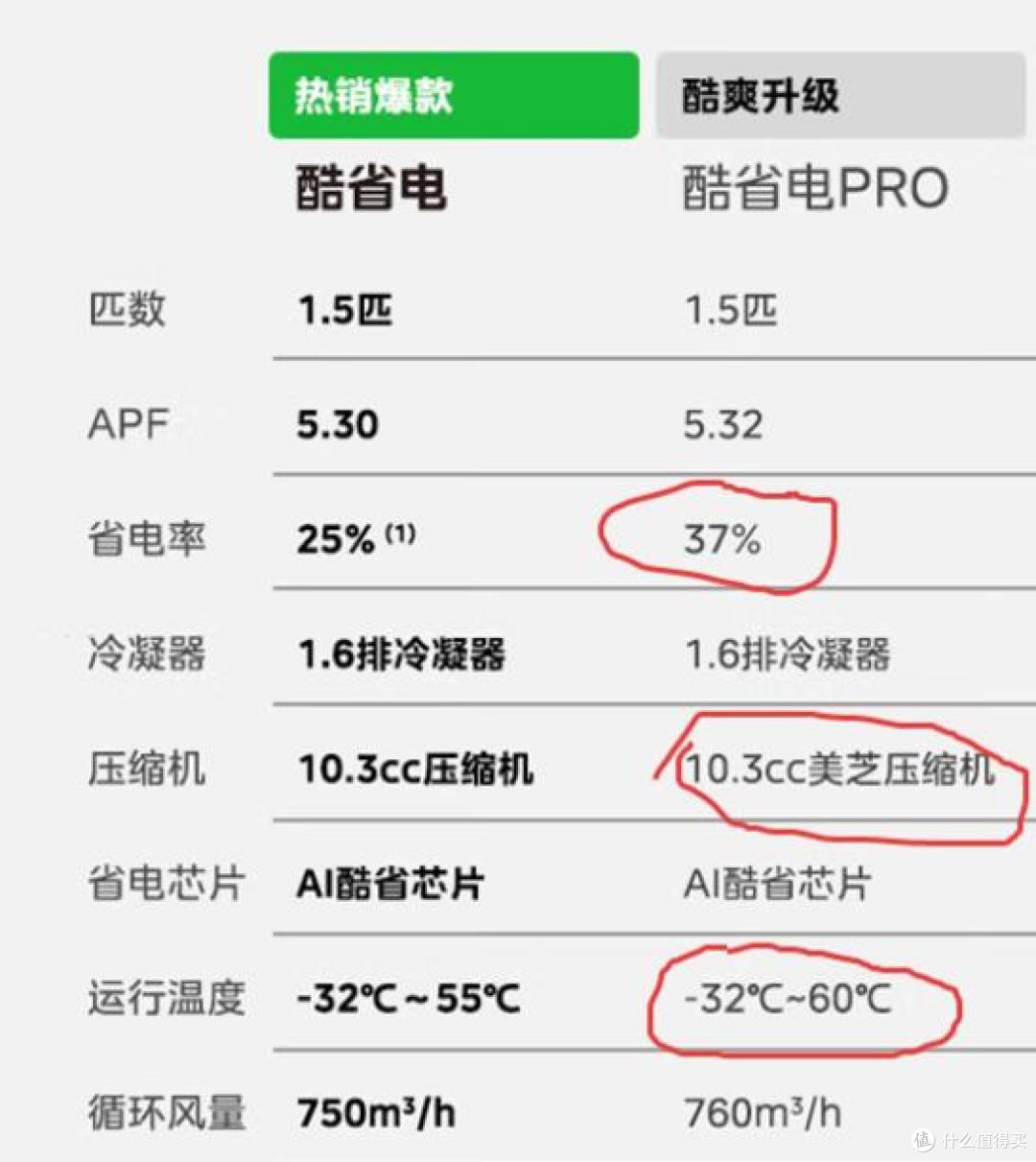 2025年1.5匹空调热销型号推荐,排行榜前十名,高性价比!