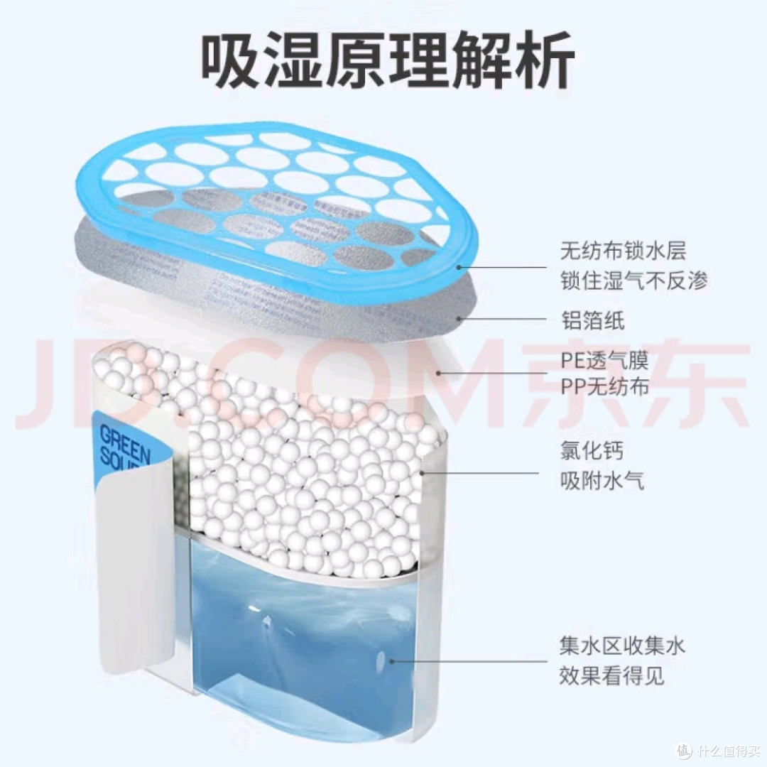南方回南天救星!绿之源除湿盒真的有用