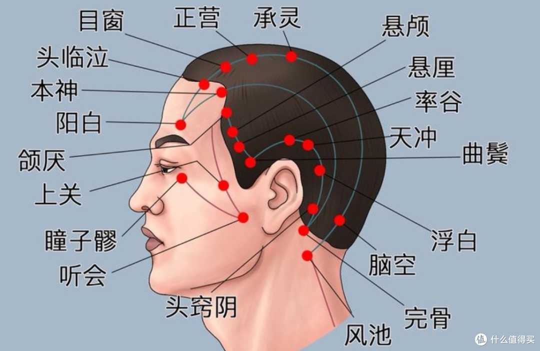 梳头:开启身体与自然和谐共生的养生密钥