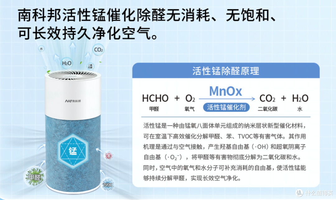 南科邦获得国家发明专利,开创活性锰空净新纪元