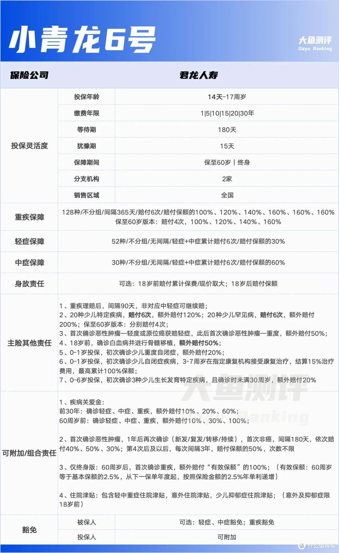 6款在售网红少儿专属重疾险，优缺点点评
