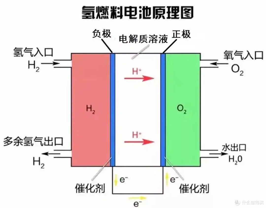 换个角度说说为何丰田的氢能源车必然失败