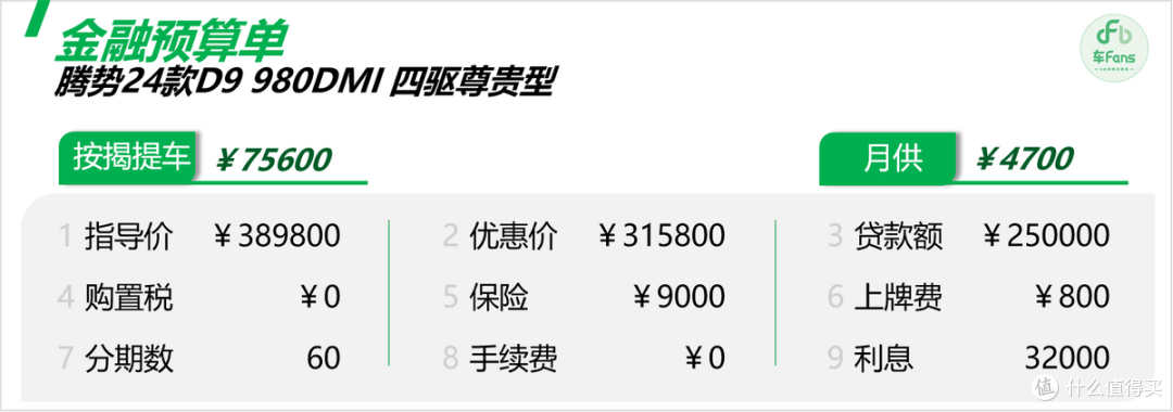 腾势D9: 主销24款优惠7万4,核心竞品还是梦想家
