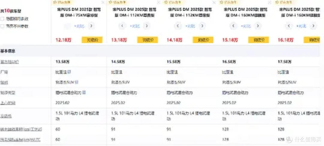 15万级混动SUV对决：深蓝S07和宋PLUS DM，哪款车更有性价比