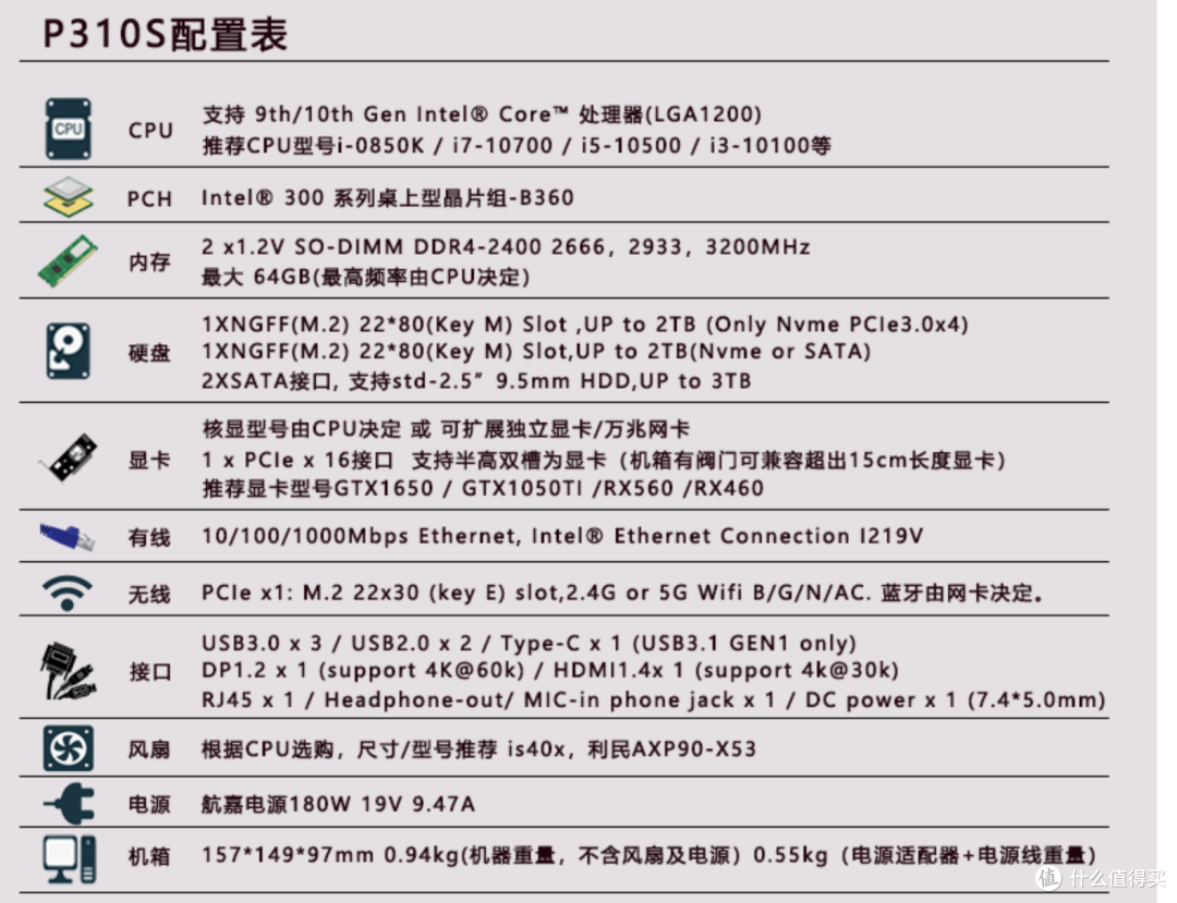 可上桌面i9处理器的迷你主机，带显卡槽，双m.2，官网卖9999元