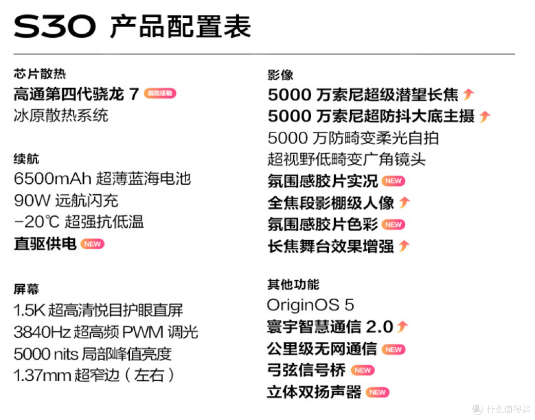 别再花冤枉钱!vivo S30性能配置远超价格,闭眼入!