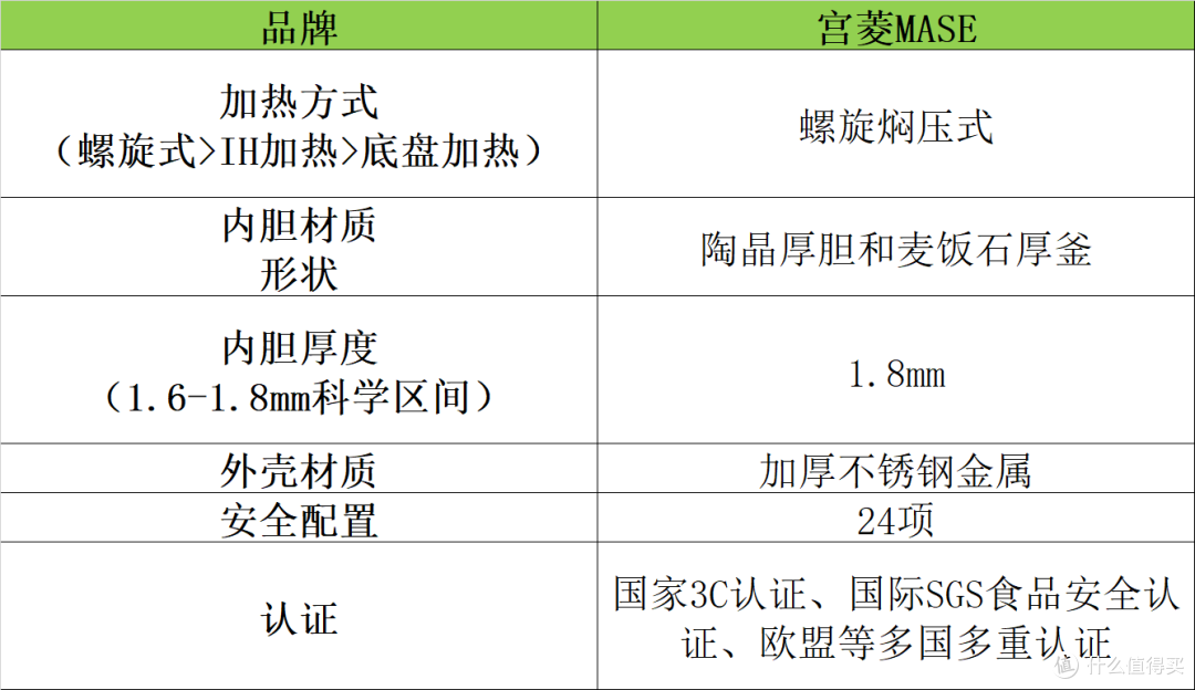 电压力锅哪个牌子好?五款品牌测评对比