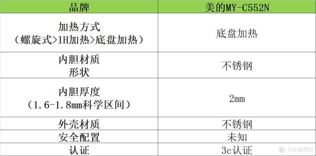 电压力锅哪个牌子好?五款品牌测评对比