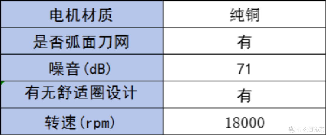 如何选到好用的剃须刀?6款剃须产品测评推荐!