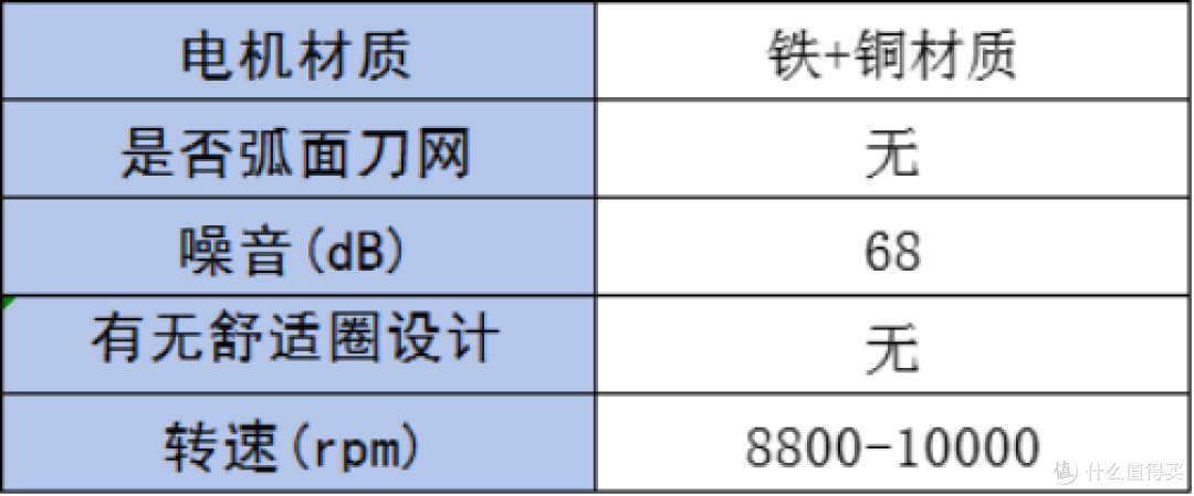 如何选到好用的剃须刀?6款剃须产品测评推荐!