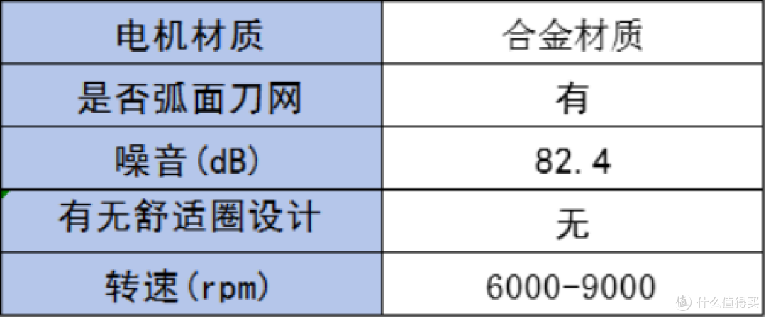 如何选到好用的剃须刀?6款剃须产品测评推荐!