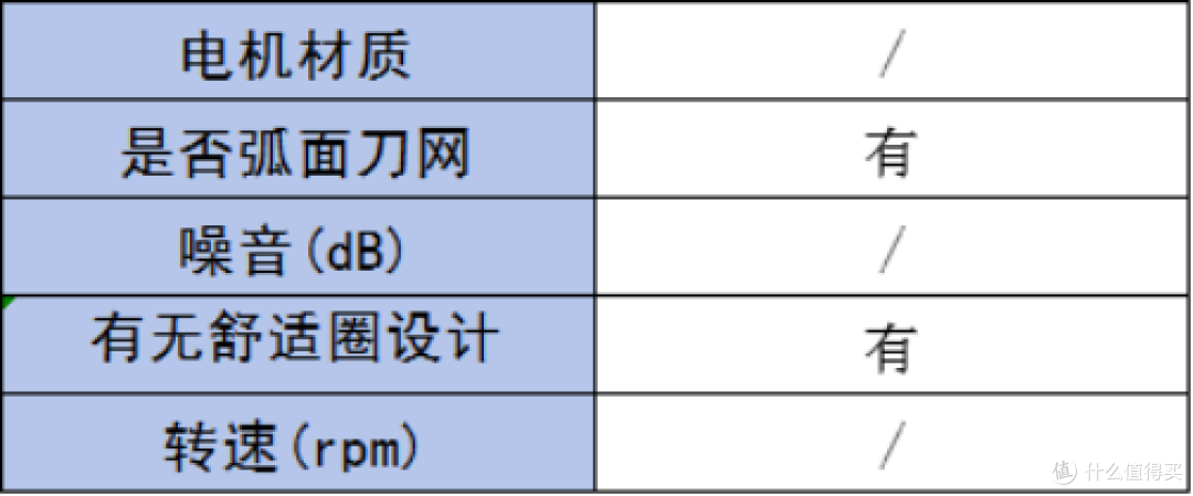 如何选到好用的剃须刀?6款剃须产品测评推荐!