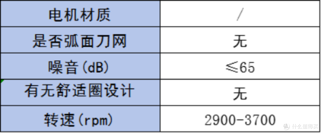 如何选到好用的剃须刀?6款剃须产品测评推荐!