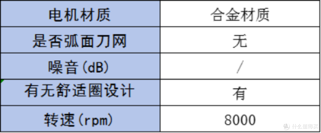 如何选到好用的剃须刀?6款剃须产品测评推荐!