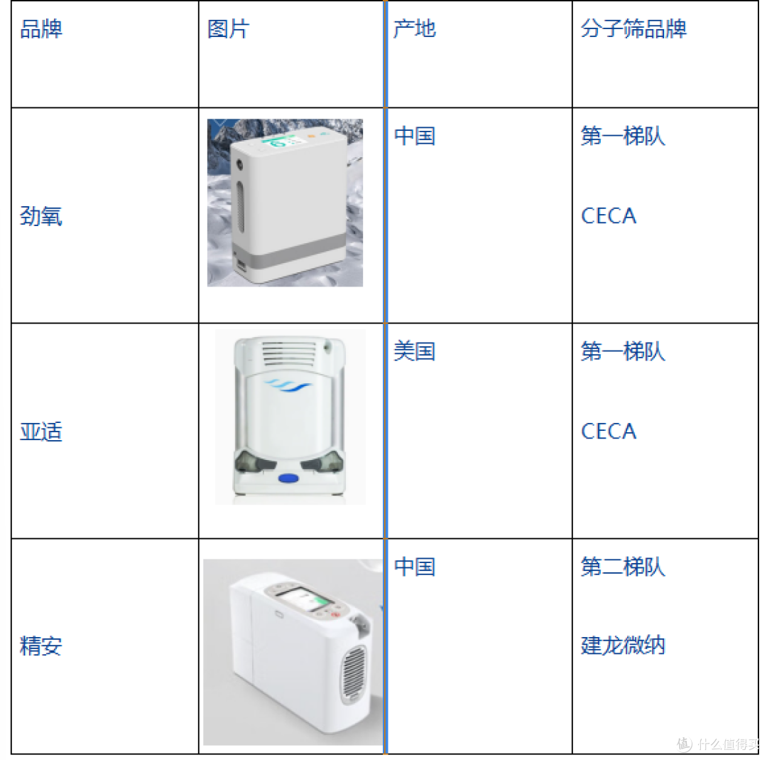 制氧机分子筛品牌及排名（分子筛寿命相关）