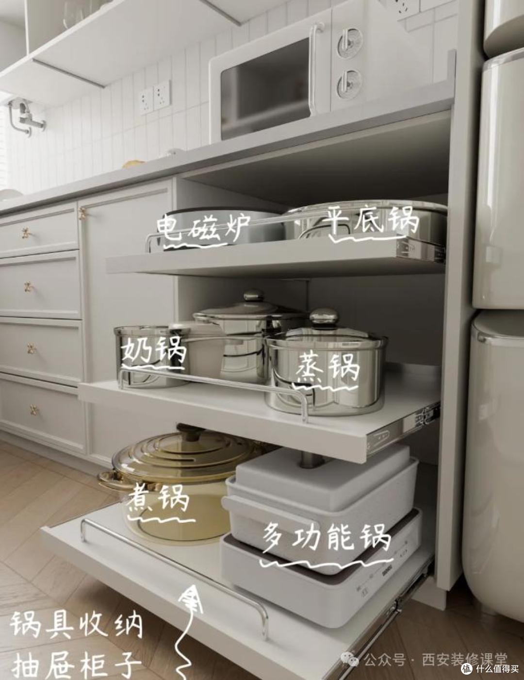 太厉害了,不花啥钱,家里“锅具”还能收纳整整齐齐!
