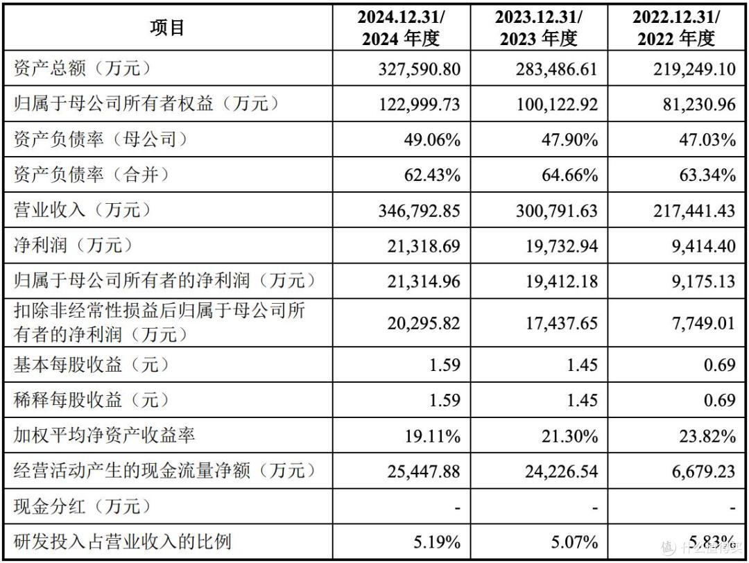 埃泰克报考上市：收入十分依赖奇瑞汽车，小米、复星等临场减持