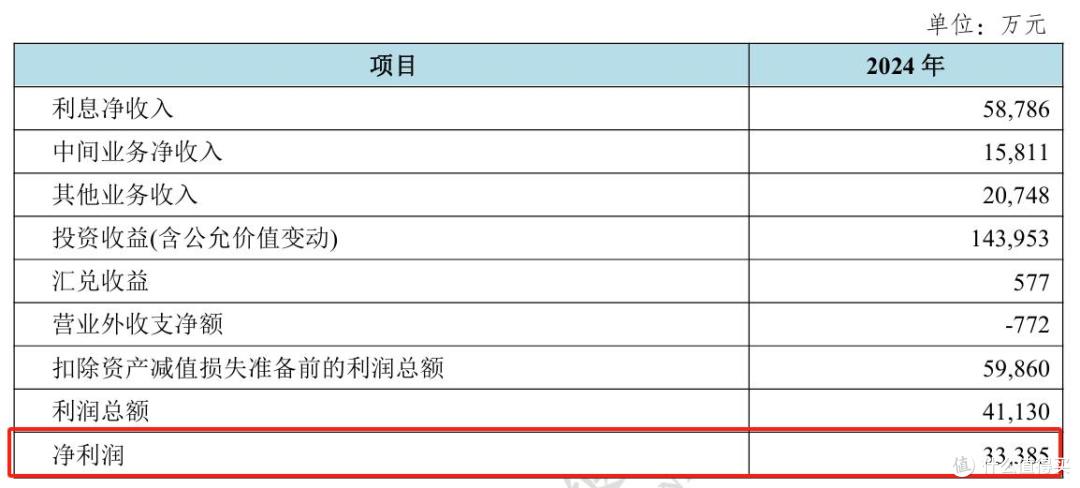 四川天府银行再遇变局:300万股权将被拍卖,业绩连续多年下滑