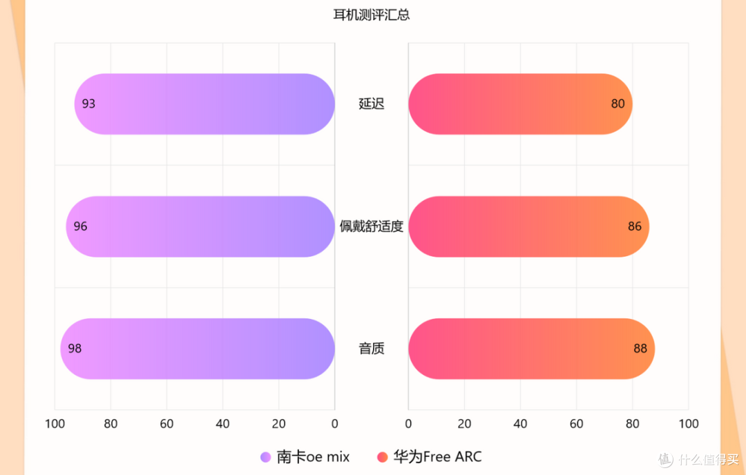 值得买吗?南卡OE MIX、华为 Free ARC开放式耳机终级大PK