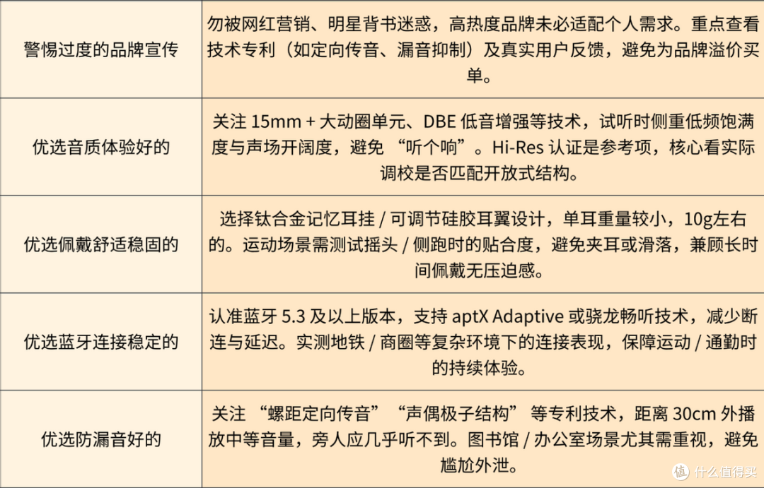 南卡,华为,小米PRO,漫步者热门开放式耳机真实测评