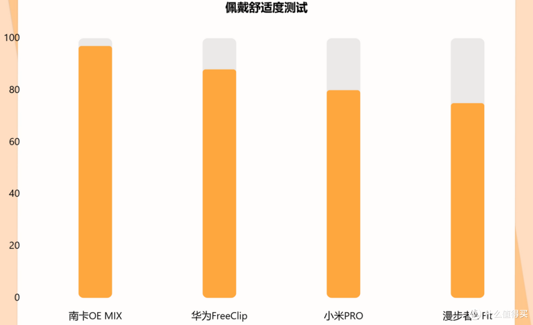 南卡,华为,小米PRO,漫步者热门开放式耳机真实测评