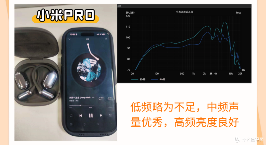 南卡,华为,小米PRO,漫步者热门开放式耳机真实测评